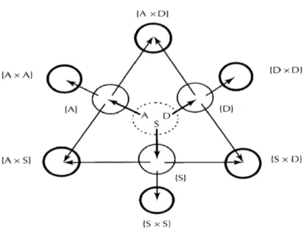 Fig. 7: Primary fragmentation groups of Maillard's reaction  (Yaylayan, 1997). 