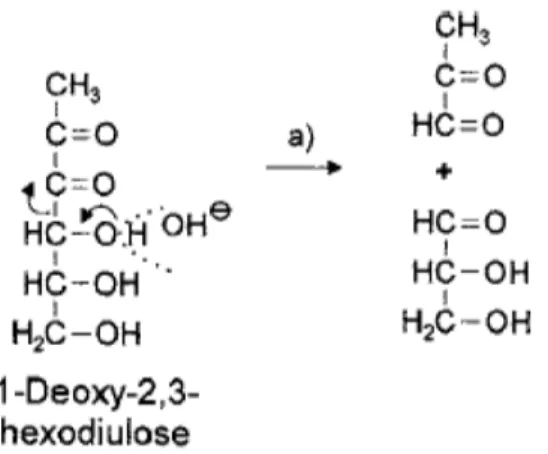 Fig. 8: Formation of MGO starting from 1-deoxy-2,3- 1-deoxy-2,3-hexodiulose by retro-aldol  reactions (Belitz et al., 2009).