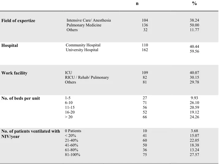 Table 2.  Respondents’ Characteristics’*  