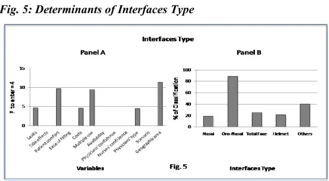 Fig. 5: Determinants of Interfaces Type 