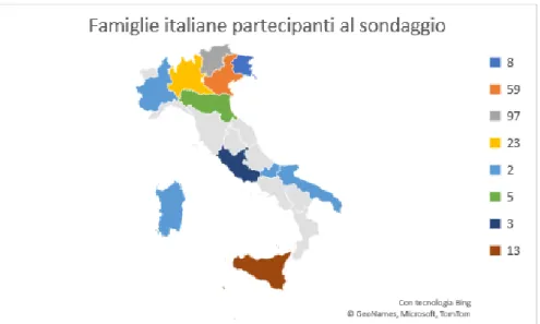 Figura 1: numero di famiglie partecipanti al sondaggio