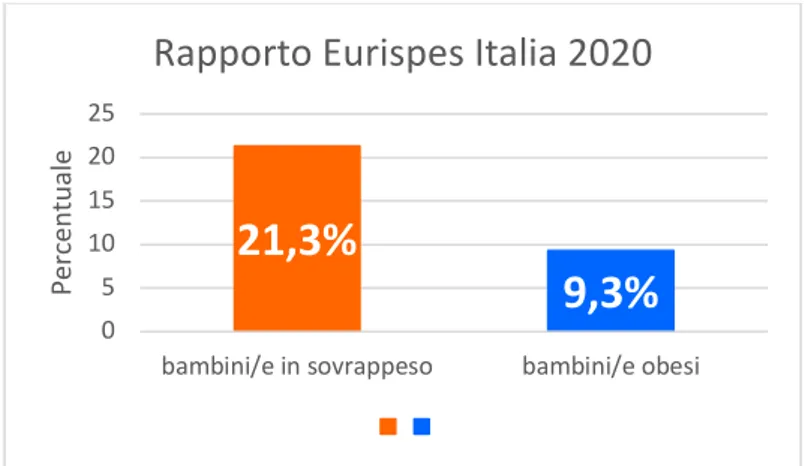 Figura 2: Rapporto Eurispes Italia 2000 (http://www.cesda.net/?p=16168)