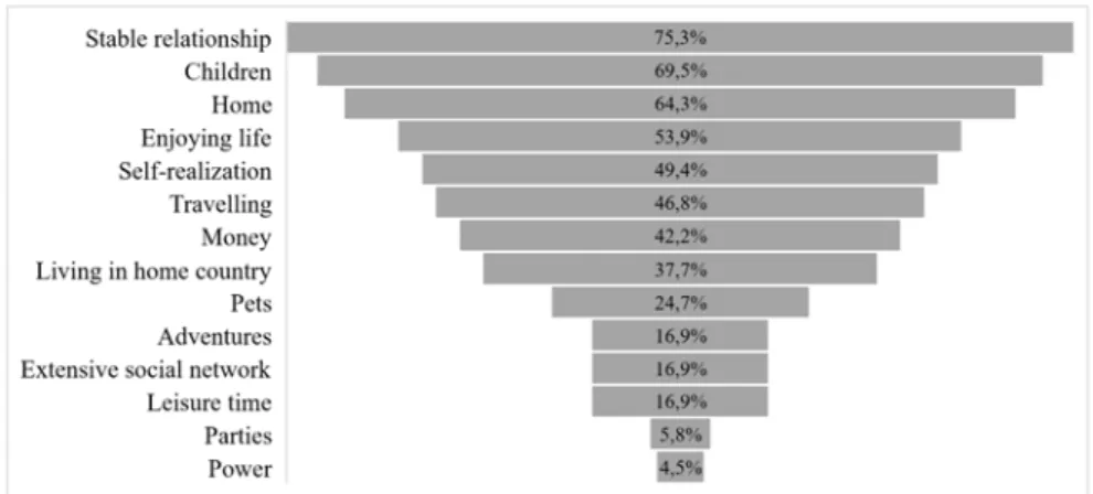 Figure 1: Percentages of student teachers’ responses in relation to their expectations  for the future