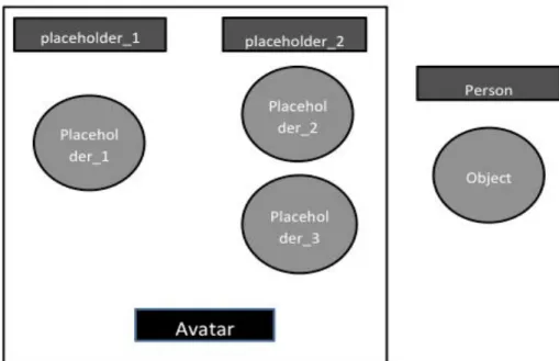 Figura 2 - Posizione degli elementi nel game space.