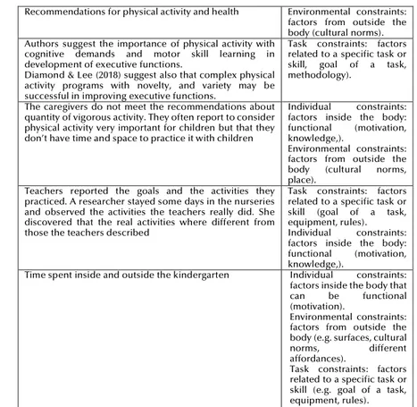 Figure 6 - Examples to highlight the influence of the constraints in some situations