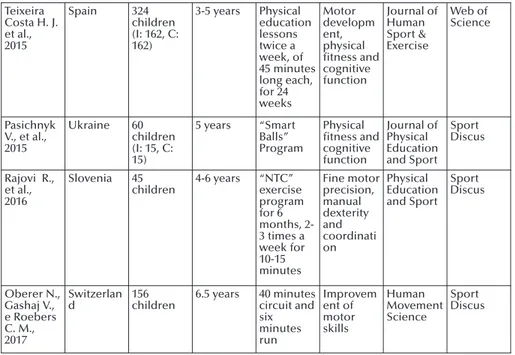 Table 1. Prospectus of the studies examined for the Kindergarten  in order of year of publication