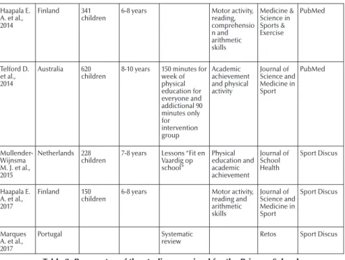 Table 2. Prospectus of the studies examined for the Primary School  in order of year of publication