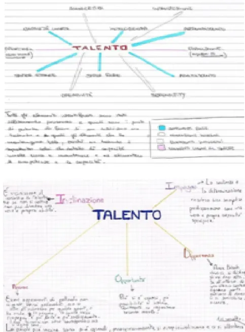 Fig. 3. Mappe Concettuali partecipanti Focus Group