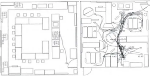 Fig. 2: Uso esterno di una classe. (Martin 2002, p. 155)