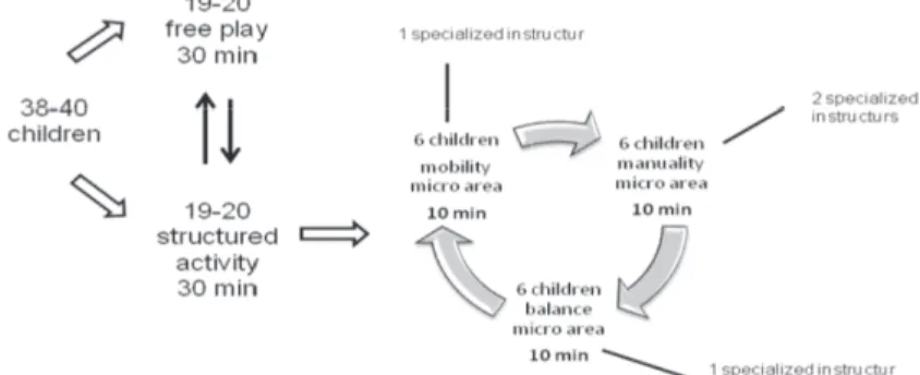 Fig. 9 Model of activity in the areas of the playground “Primo Sport 0246” (Tortella et al., 2016)