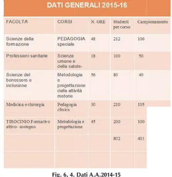 Tab. 7. Dati A.A. 2015-16