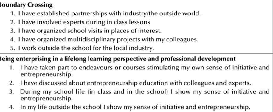 Table 2. Questions on the enterprising teacher.