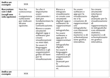 Tabella 2 – Strumento per la etero e co-valutazione della Data Literacy