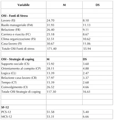 Tabella 2. Punteggi medi e deviazioni standard per le sezioni dell’OSI e SF-12                