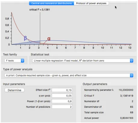 Fig. 2. Linear multiple regression model: output parameters