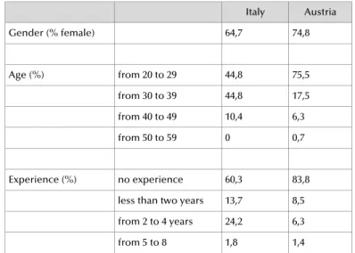 Table 1. Demographics of the Italian (n= 221) and Austrian (n= 143) samples