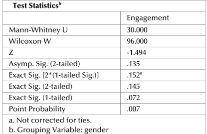 Table 3 indicates which group is judged to have the higher level of engage- engage-ment; this corresponds to the one with the highest average ranking