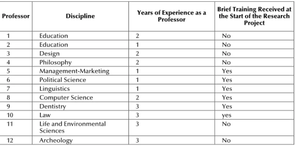 Table 1. Division of New Professors by Subject