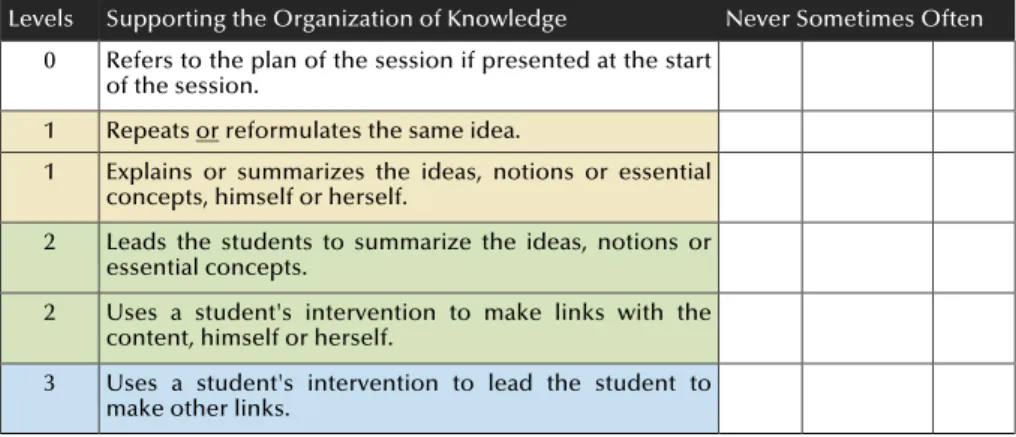 Table 2. Extract from the Observation Grid in its Final Version