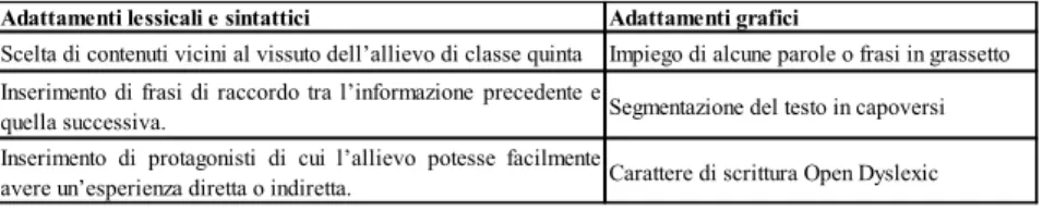 Tabella 6  - Adattamento dei testi per gli allievi con DSA