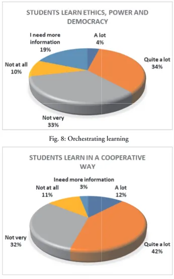 Fig. 8: Orchestrating learning