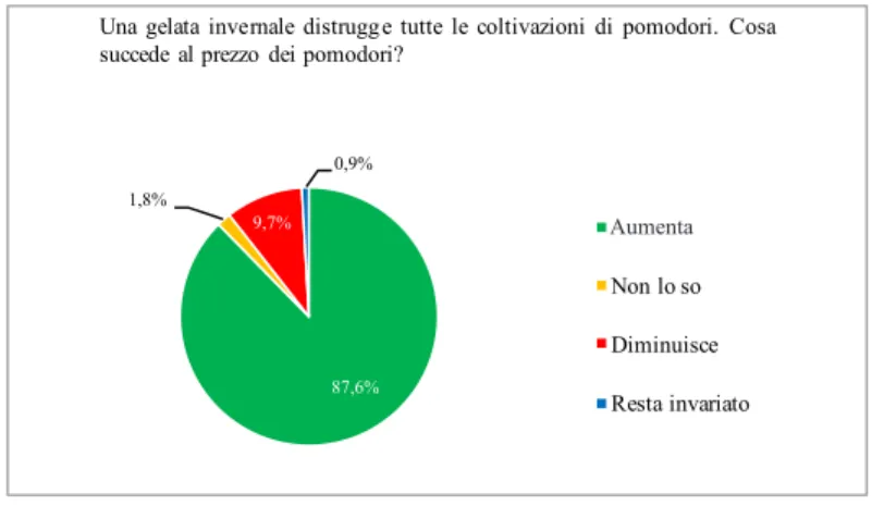 Fig. 15. Domanda n. 1 abc economico