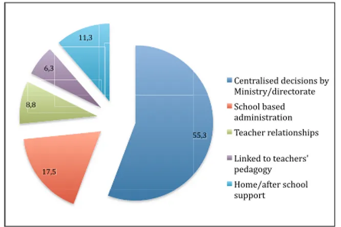 Fig. 10. Types of support educators state they need