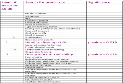 Fig. 11. Search for predictors