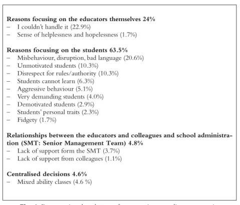 Figure 6 demonstrates that the majority of educators think that the rea- rea-sons why they find it difficult to teach lays outside their control – and caused by the students