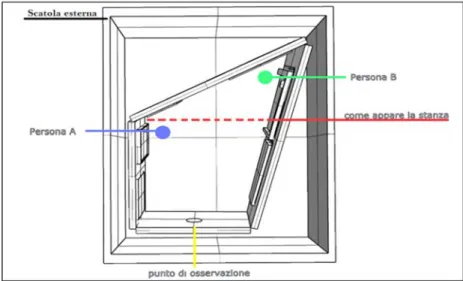 Fig. 4: Illusione ottica generata dalla forma distorta della stanza di Ames
