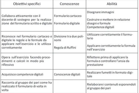 Tabella 3. Risultati relativi a obiettivi speciﬁci, conoscenze ed abilità