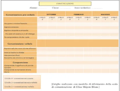 Tab. 5: Esempio di scheda di valutazione