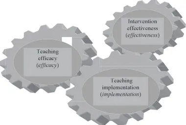 Figure 1: The evidence-based education model