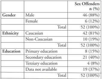 Table 1. Demographic characteristics of 52 sex offenders  admitted in the REMSs of Castiglione delle Stiviere  