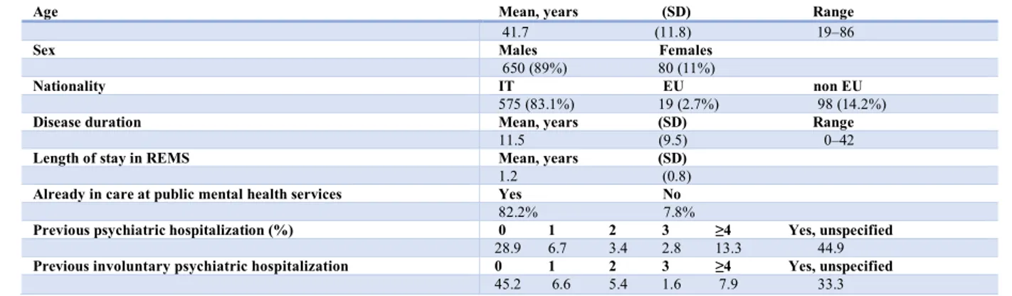 Table 2 - Socio-demographic and clinical characteristics of N = 730 patients treated in 28 Italian REMS  between June 2017 and June 2018