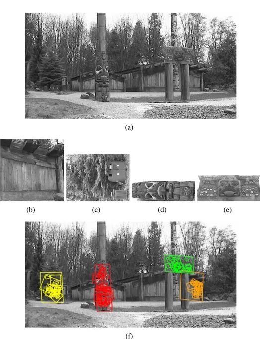 Figure 2.2 : Example of object detections using interest points. (a): Original scene;