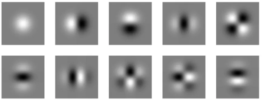 Figure 2.6 : Family of Gaussian differentiation kernels. Top row: G, G x , G y , G xx , G xy 