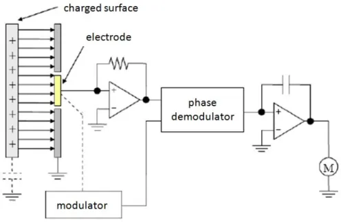FIGURE 2-12  Schematization of the conditioning circuit for Kelvin probe. 