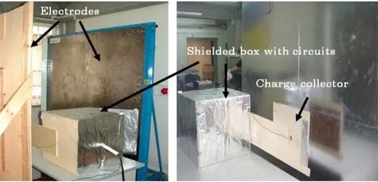 FIGURE 4-21  Experimental  setup.  The  two  large  electrodes  (2  m  x  2  m  each)  and  the  guard  chamber  are  shown  in  (a);  the  charge  collector is visible in (b)