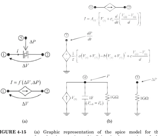 FIGURE 4-15  (a)  Graphic  representation  of  the  spice  model  for  the  ferroelectric  capacitor