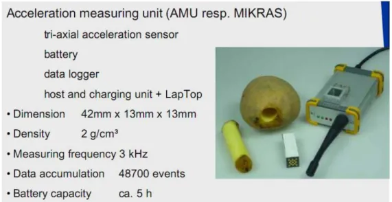 Figure 1.3: Specification and view of miniaturised acceleration measuring unit (AMU) and its implantation in potato tuber (Praeger et al., 2013).