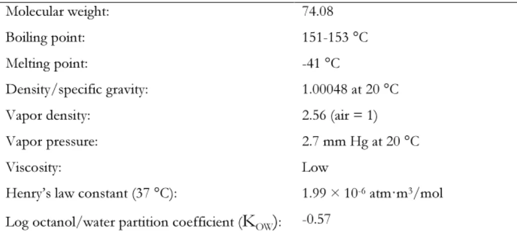 Table 2.1  Physical  and  chemical  properties  of  N-nitrosodimethylamine                                  (adapted from Merck, 1983 and HSDB, 1993) 