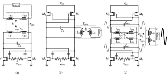 Figure 2.4 Oscillators topologies for isolated power transfer. (a) Class D Oscillator