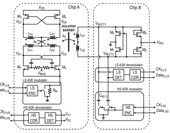 Figure 3.2 Simplified schematic of the isolated data/power transfer system 