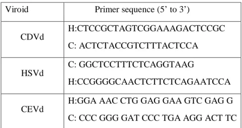 Table 4. Primers used for viroid RT-PCR  Viroid  Primer sequence (5’ to 3’) 