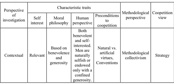 Table 4 – Philosophical Explanations Underlying Coopetition Strategy