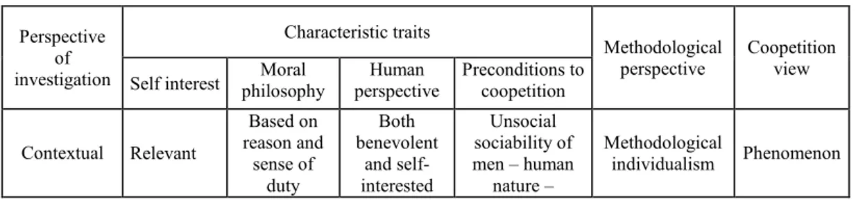 Table 6 – Philosophical Explanations Underlying Coopetition Strategy  Perspective 