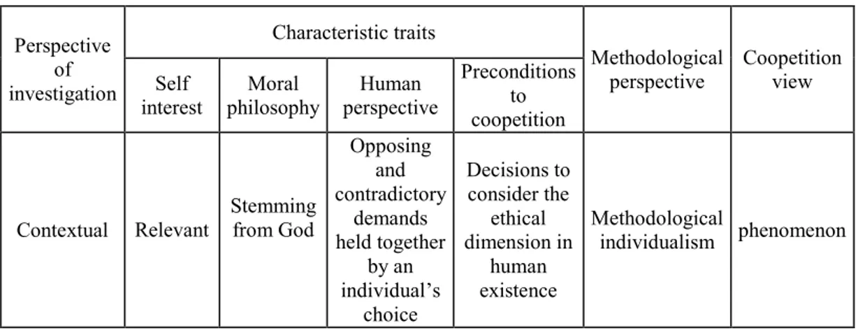 Table 7 – Philosophical Explanations Underlying Coopetition Strategy 