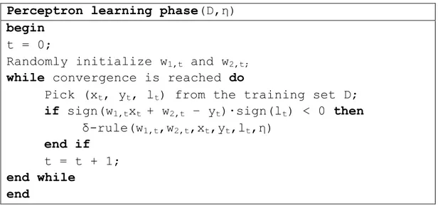 Table  4.1  Learning  phase  of  the  perceptron.  It  calls  the  δ-rule  to  calibrate  w  values