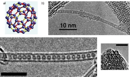 Figure 1-13: Fullerene@SWNTs. The figure shows the fullerenes molecules (a)  trapped inside the nanotubes (b) [taken from 